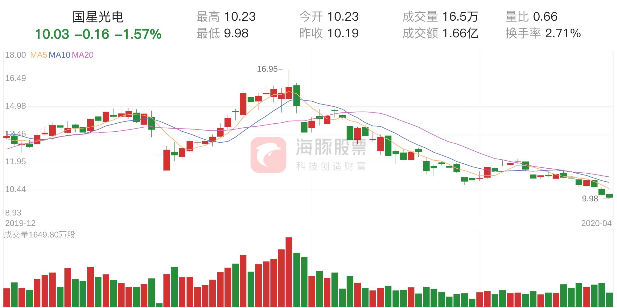 國星光電最新消息全面解析，國星光電最新動態(tài)全面解讀