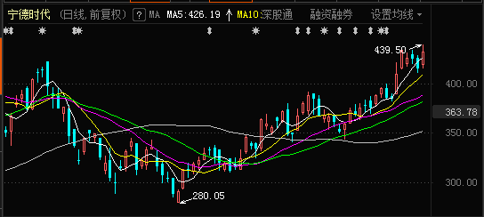 股價創(chuàng)歷史新高后的走勢分析與預測，股價創(chuàng)歷史新高后的走勢分析與預測，未來趨勢探討