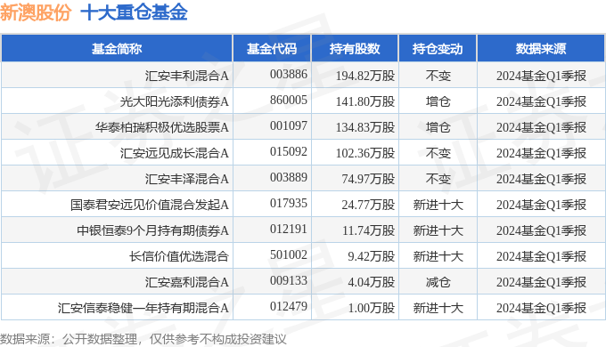 揭秘2024年新澳開獎記錄，數(shù)據(jù)與策略的雙重解析，揭秘2024新澳開獎記錄，數(shù)據(jù)與策略深度剖析