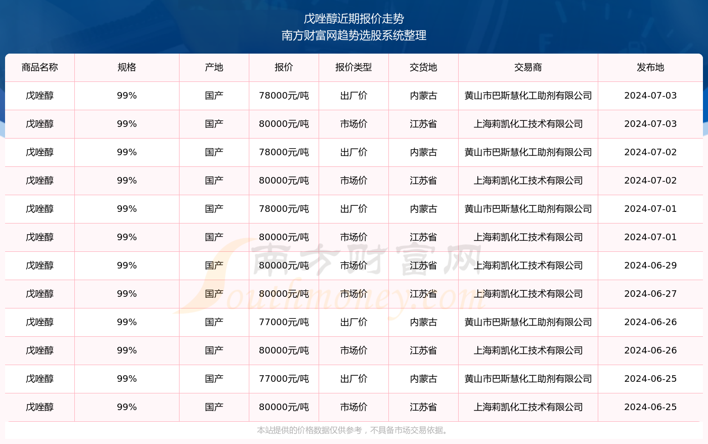 揭秘2024新奧精準資料免費大全第078期，深度解析與前瞻性探討，揭秘2024新奧精準資料免費大全第078期，深度解析與前瞻性探討報告全覽