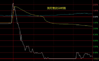 國芳集團(tuán)（股票代碼，601086）股吧深度解析，國芳集團(tuán)（股票代碼，601086）股吧深度剖析