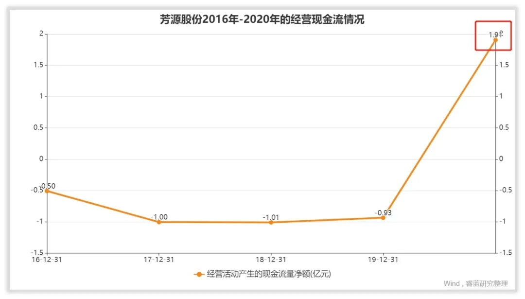 芳源股份股吧——探究其背后的力量與機(jī)遇，芳源股份股吧，探究背后的力量與機(jī)遇