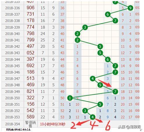 新澳門彩出號(hào)綜合走勢分析，澳門彩票出號(hào)走勢綜合解析