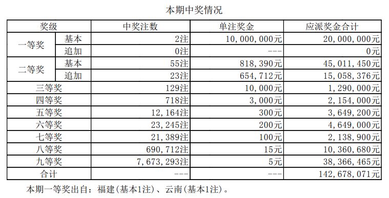 澳門新開獎結(jié)果2024年開獎記錄深度解析，澳門新開獎結(jié)果深度解析，揭秘2024年開獎記錄