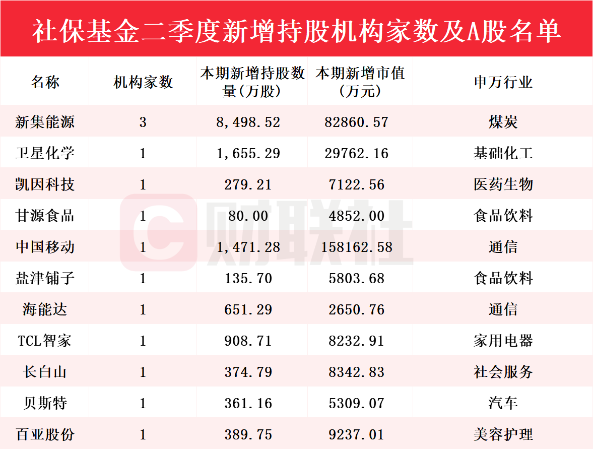 新澳門彩歷史開獎記錄走勢圖，探索與解析，新澳門彩歷史開獎記錄走勢圖深度解析與探索