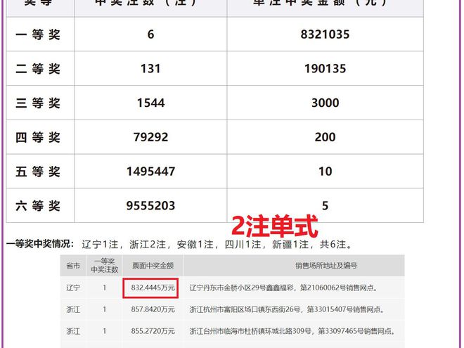 澳門新開獎結果2024年開獎記錄，探索與解析，澳門新開獎結果探索與解析，2024年開獎記錄揭秘