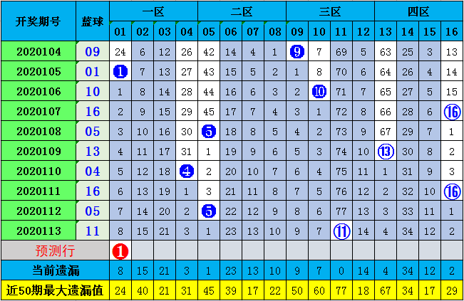 新澳門彩與香港的歷史開獎(jiǎng)記錄走勢圖，探索與解讀，澳門彩與香港歷史開獎(jiǎng)記錄走勢圖深度探索與解讀