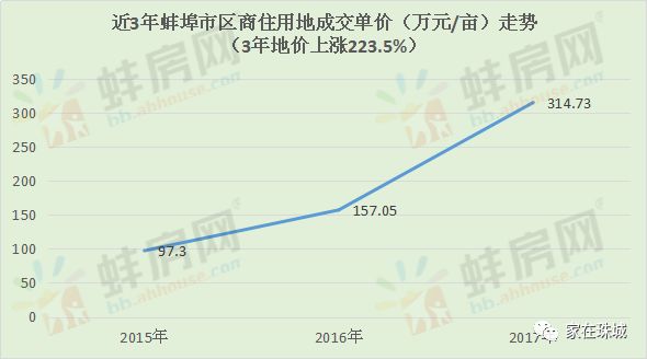 蚌埠房?jī)r(jià)最新動(dòng)態(tài)，市場(chǎng)走勢(shì)與未來展望，蚌埠房?jī)r(jià)走勢(shì)揭秘，最新動(dòng)態(tài)與未來展望