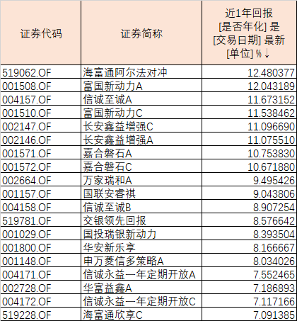 債券型基金排名，解析表現(xiàn)優(yōu)秀的基金及其投資策略，優(yōu)秀債券型基金排名及解析，投資策略與表現(xiàn)概覽