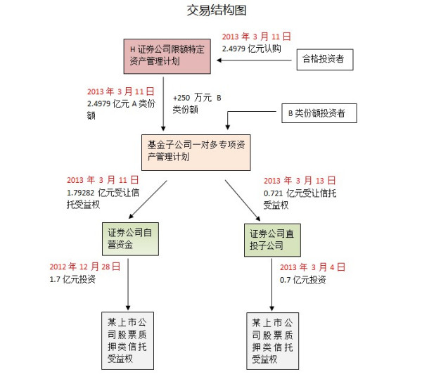 證券公司直接投資業(yè)務(wù)監(jiān)管指引探析，證券公司直接投資業(yè)務(wù)監(jiān)管指引深度解析