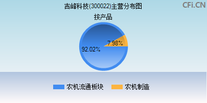 吉峰科技，引領(lǐng)科技創(chuàng)新的先鋒力量，吉峰科技，科技創(chuàng)新的先鋒引領(lǐng)者