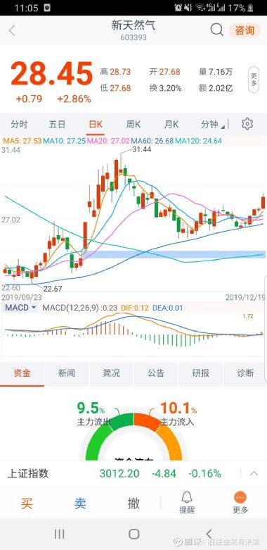 探索603393股吧的獨特魅力與機(jī)遇，揭秘，603393股吧的獨特魅力與無限機(jī)遇