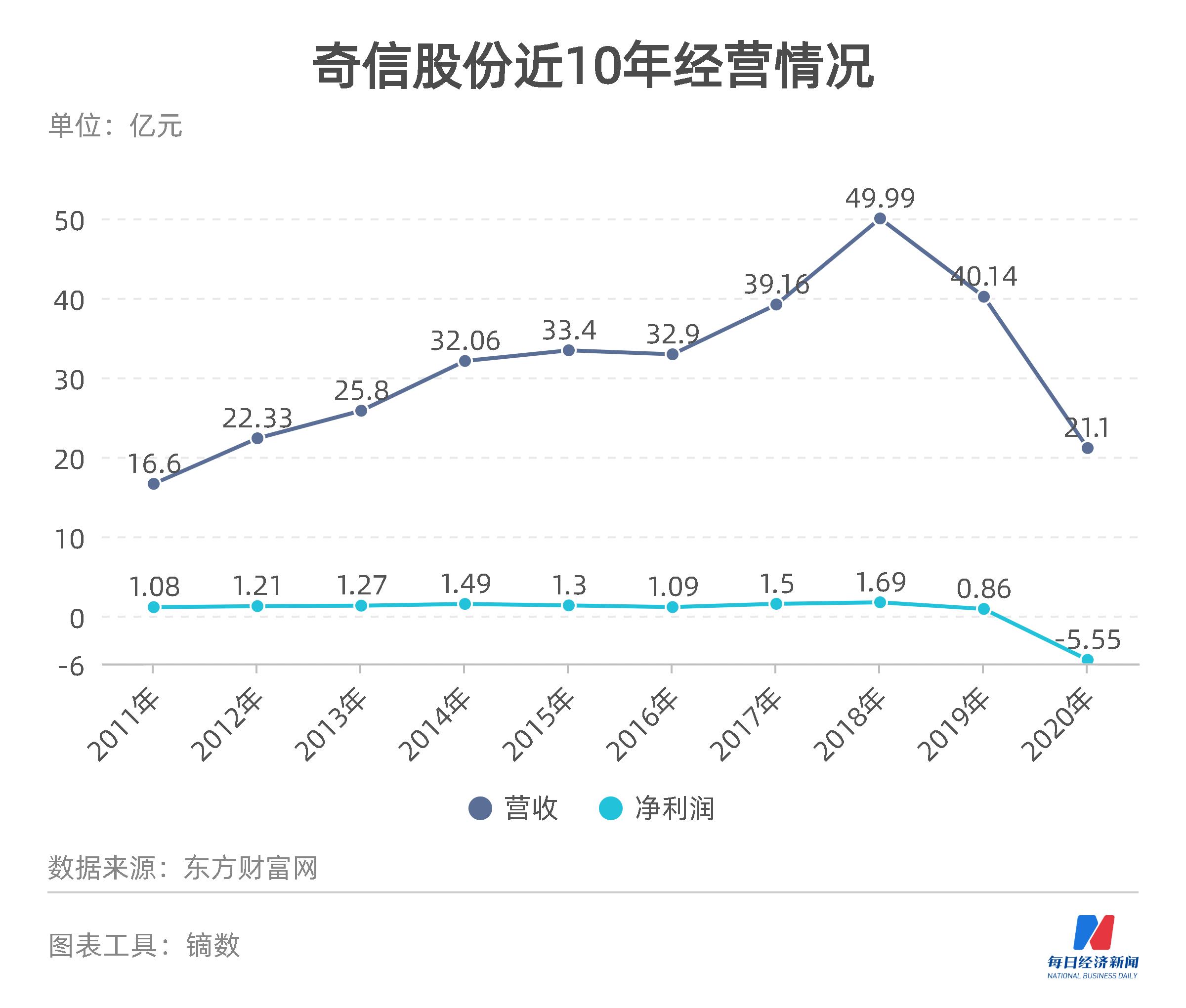 奇信股份，引領(lǐng)行業(yè)，鑄就輝煌，奇信股份引領(lǐng)行業(yè)，鑄就輝煌成就