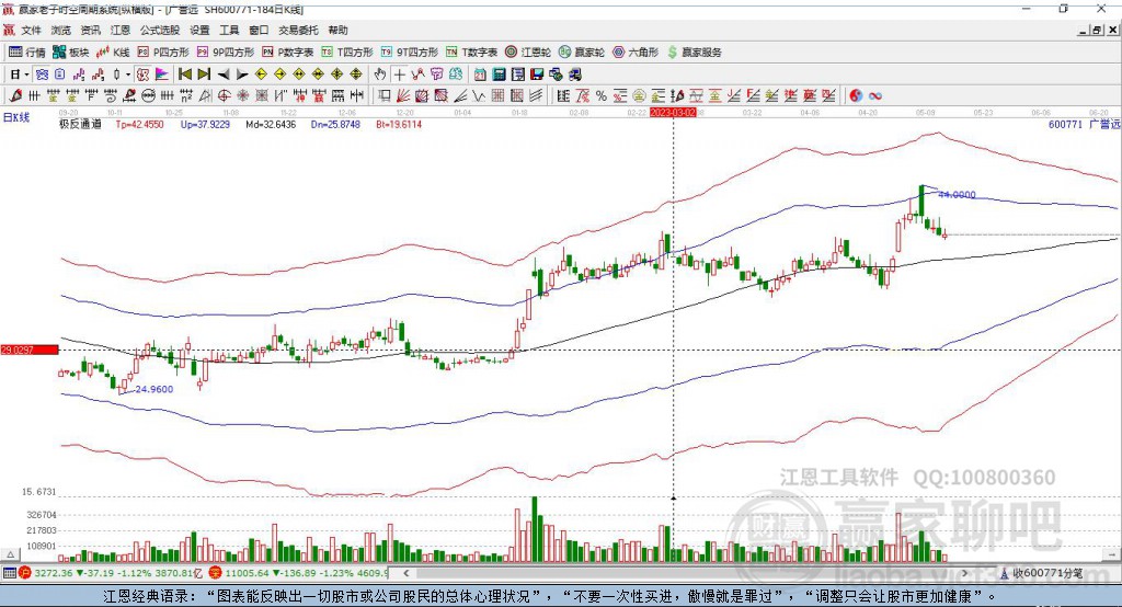 深度解析，600771股票的前世今生與未來展望，深度解析，600771股票的歷史演變與未來展望