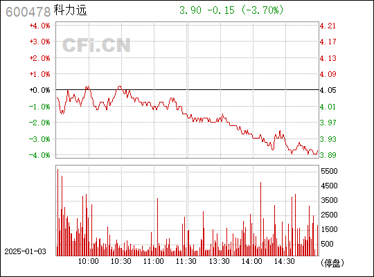 深度解析，600478股票行情及市場走勢，深度解析，股票行情與市場走勢分析——以600478為例