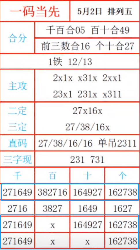 一碼三中三張總資料詳解，一碼三中三張總資料詳解概覽