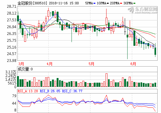 探究股票300510，價(jià)值與潛力的深度解析，深度解析，股票300510的價(jià)值與潛力探究