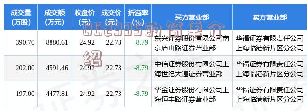 關于數(shù)字代碼300309的最新消息，數(shù)字代碼300309最新動態(tài)速遞