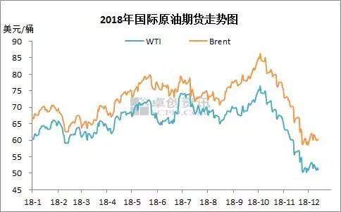 國際油價(jià)最新消息及原油價(jià)格走勢分析，國際油價(jià)最新動態(tài)與原油價(jià)格走勢解析