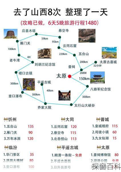 山西旅游最佳路線攻略，山西旅游最佳路線攻略探索之旅