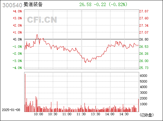 探索300540股吧的獨(dú)特魅力與挑戰(zhàn)，探索300540股吧的獨(dú)特魅力與面臨的挑戰(zhàn)