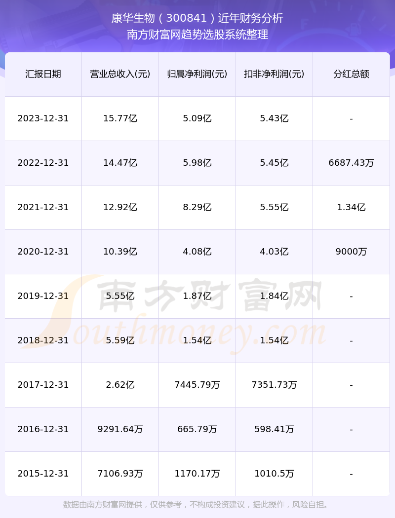 關(guān)于股票300841的深入分析與展望，股票300841深度解析與未來展望