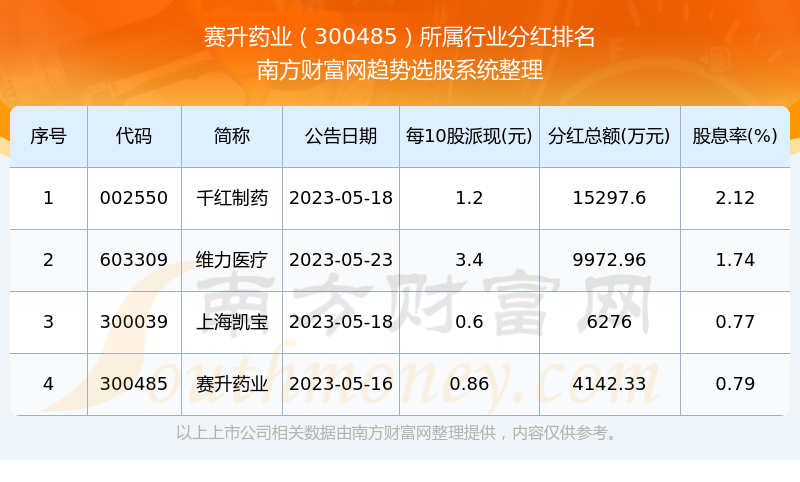 賽升藥業(yè)股吧，探究醫(yī)藥行業(yè)的翹楚，賽升藥業(yè)股吧，醫(yī)藥行業(yè)翹楚的深度探究