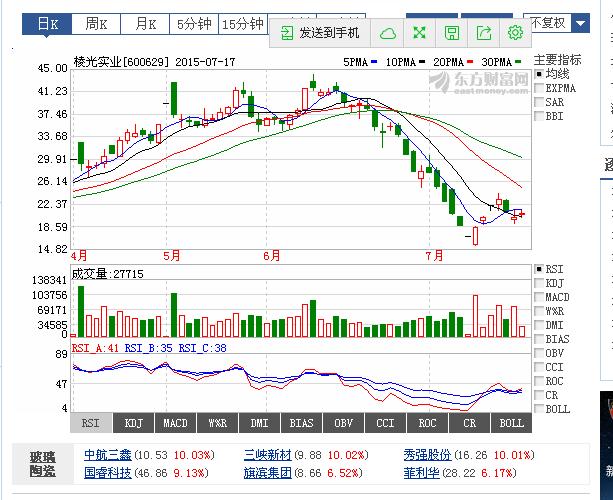 揭秘股市風(fēng)云變幻，聚焦000721股票最新行情分析，揭秘股市風(fēng)云變幻，聚焦000721股票最新行情揭秘