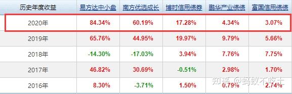 關(guān)于華夏行業(yè)輪動混合基金（代碼，070011）今日凈值分析的文章，華夏行業(yè)輪動混合基金今日凈值深度解析（代碼，070011）