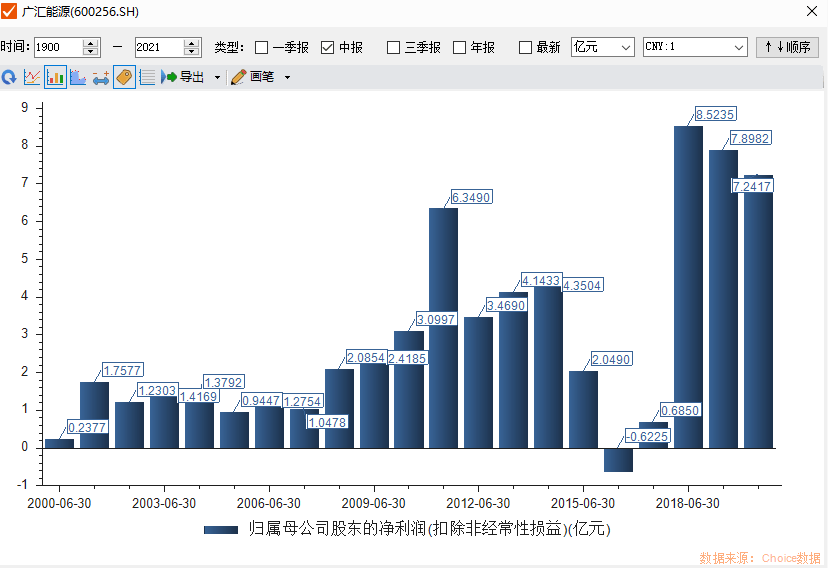 廣匯能源最新消息全面解析，廣匯能源最新消息全面解讀