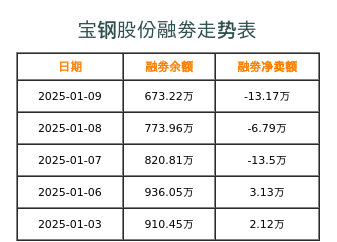 寶鋼股份最新價格動態(tài)分析，寶鋼股份最新價格動態(tài)解析