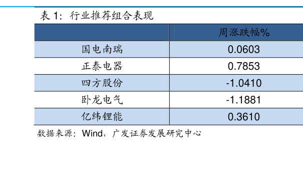 探究001227基金，投資策略與長期價值，探究001227基金，投資策略與長期價值解析