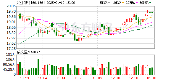 興業(yè)銀行股份股票，深度解析與發(fā)展展望，興業(yè)銀行股份股票深度剖析與發(fā)展展望