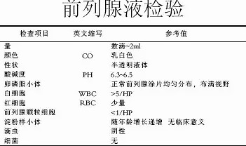 前列腺液常規(guī)檢查，步驟與注意事項(xiàng)，前列腺液常規(guī)檢查指南及注意事項(xiàng)