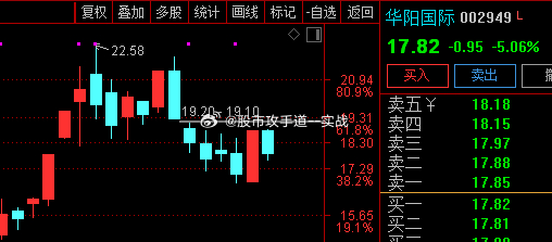 華陽(yáng)國(guó)際股吧，探索股市新動(dòng)向，聚焦企業(yè)成長(zhǎng)潛力，華陽(yáng)國(guó)際股吧，探索股市新動(dòng)態(tài)，聚焦企業(yè)成長(zhǎng)潛力