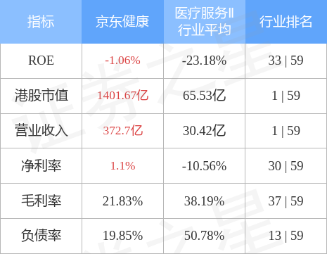 京東健康股票，投資健康科技領(lǐng)域的潛力股，京東健康股票，健康科技領(lǐng)域的潛力投資標(biāo)的