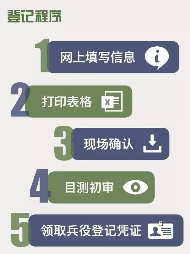 關(guān)于多次報名征兵的可能性探討——以三次報名為例，多次報名征兵的可行性探討，以三次報名為例分析