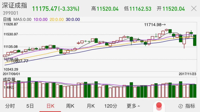 深證指數(shù)今日行情走勢分析，深證指數(shù)今日行情走勢深度解析