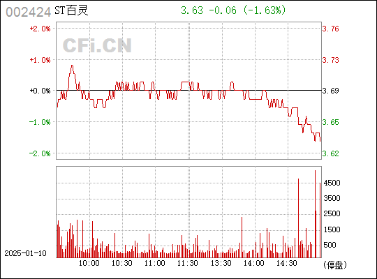 貴州百靈股票，探索與前景展望，貴州百靈股票，深度探索與未來前景展望